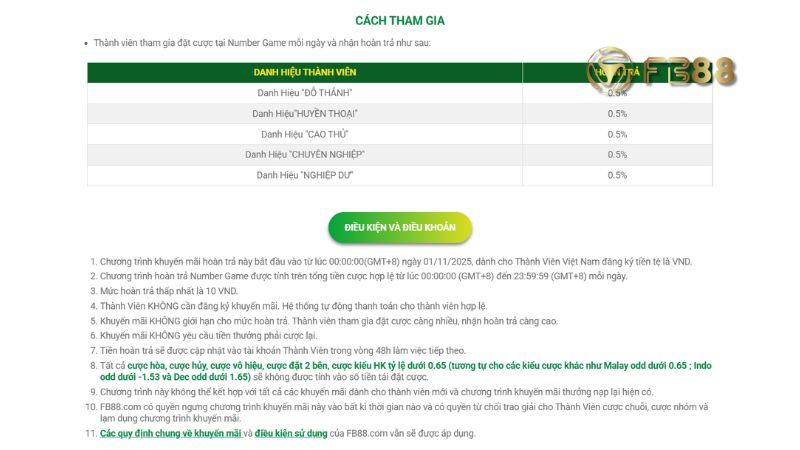 Chi tiết chương trình hoàn trả mỗi ngày xổ số FB88 0.5%